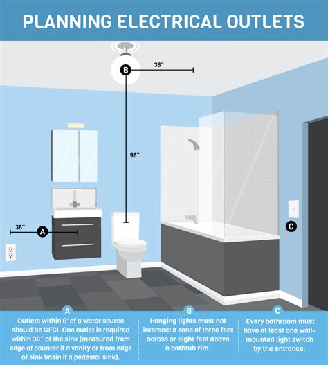 electrical requirements for bathrooms